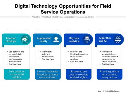 Digital technology opportunities for field service operations