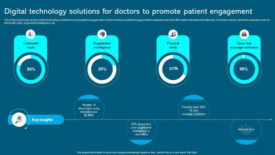 Digital Technology Solutions For Doctors To Promote Patient Engagement
