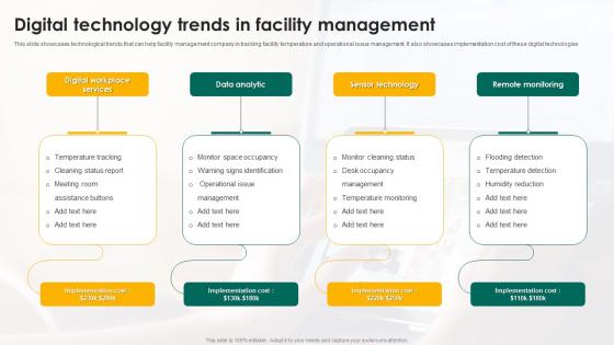 Digital Technology Trends In Facility Management