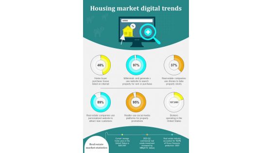 Digital Technology Trends In Real Estate Market