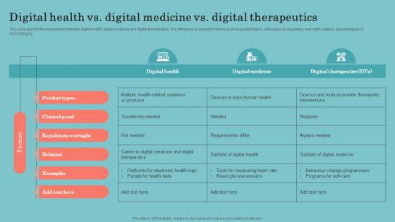 Digital Therapeutics Development Digital Health Vs Digital Medicine Vs Digital Therapeutics