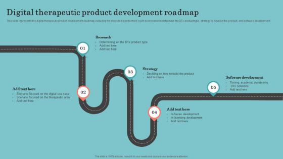 Digital Therapeutics Development Digital Therapeutic Product Development Roadmap