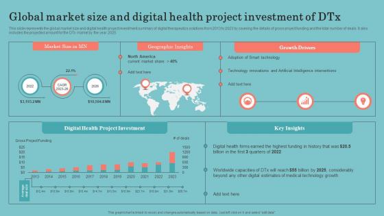 Digital Therapeutics Development Global Market Size And Digital Health Project Investment Of DTX