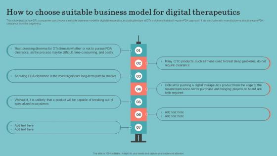 Digital Therapeutics Development How To Choose Suitable Business Model For Digital Therapeutics