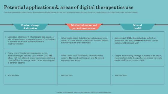 Digital Therapeutics Development Potential Applications And Areas Of Digital Therapeutics Use