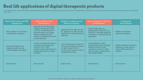 Digital Therapeutics Development Real Life Applications Of Digital Therapeutic Products
