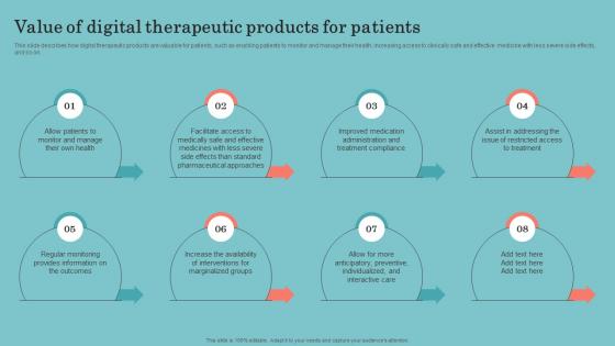 Digital Therapeutics Development Value Of Digital Therapeutic Products For Patients