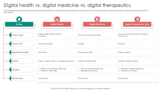 Digital Therapeutics Functions Digital Health Vs Digital Medicine Vs Digital Therapeutics