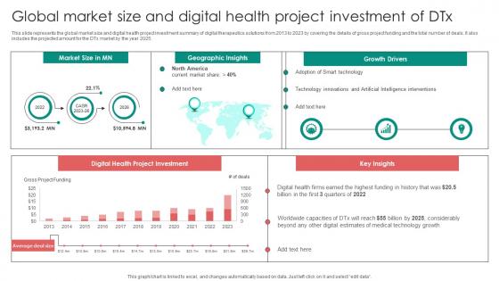 Digital Therapeutics Functions Global Market Size And Digital Health Project Investment Of DTX