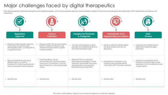 Digital Therapeutics Functions Major Challenges Faced By Digital Therapeutics