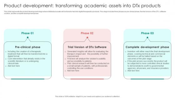 Digital Therapeutics Functions Product Development Transforming Academic Assets Into DTX Products