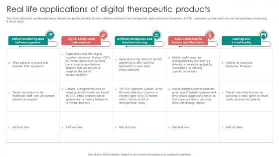 Digital Therapeutics Functions Real Life Applications Of Digital Therapeutic Products
