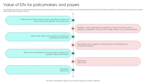 Digital Therapeutics Functions Value Of DTX For Policymakers And Payers
