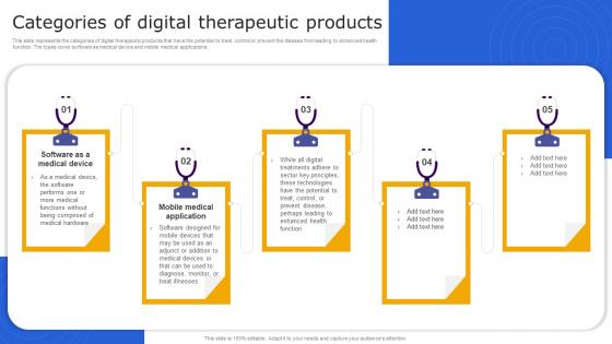 Digital Therapeutics It Categories Of Digital Therapeutic Products Ppt Good