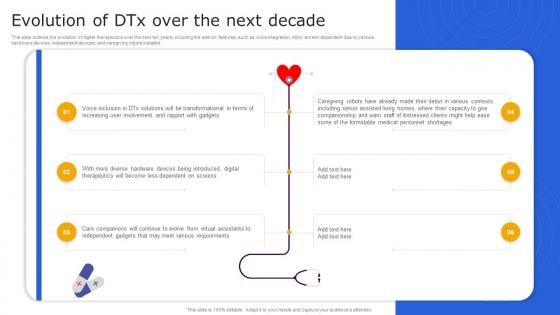 Digital Therapeutics It Evolution Of DTx Over The Next Decade Ppt Professional Background Designs
