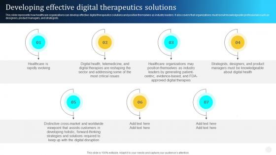 Digital Therapeutics Types Developing Effective Digital Therapeutics Solutions Ppt Microsoft
