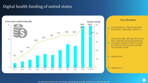 Digital Therapeutics Types Digital Health Funding Of United States Ppt Formats