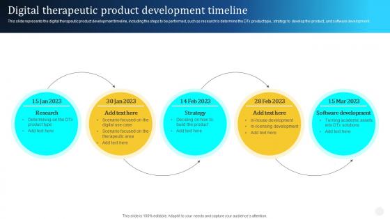 Digital Therapeutics Types Digital Therapeutic Product Development Timeline Ppt Diagrams
