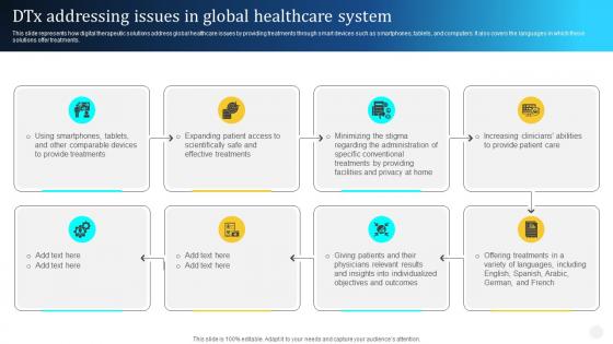 Digital Therapeutics Types DTx Addressing Issues In Global Healthcare System Ppt Topics