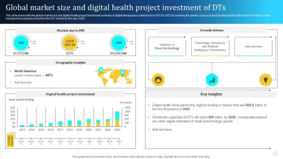Digital Therapeutics Types Global Market Size Digital Health Project Investment Ppt Rules