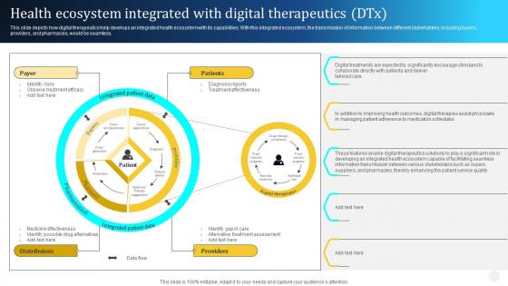 Digital Therapeutics Types Health Ecosystem Integrated With Digital Therapeutics Ppt Formats