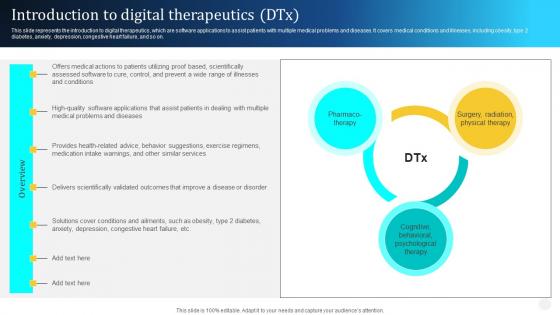 Digital Therapeutics Types Introduction To Digital Therapeutics DTx Ppt Guidelines