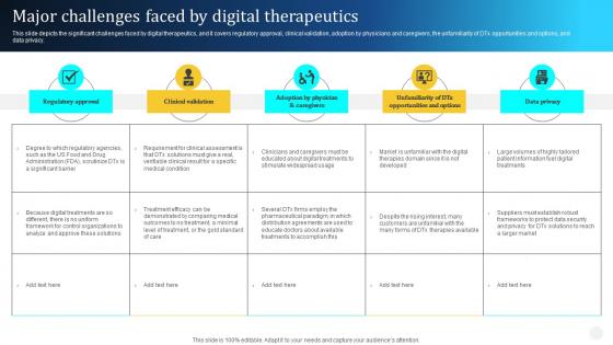 Digital Therapeutics Types Major Challenges Faced By Digital Therapeutics Ppt Sample