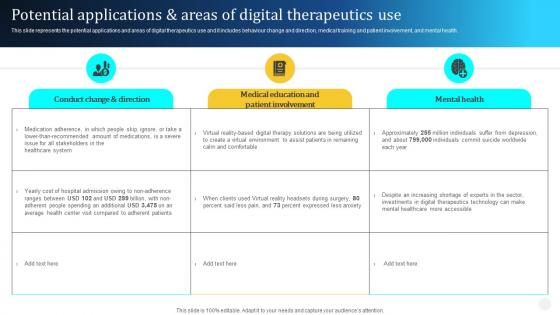 Digital Therapeutics Types Potential Applications And Areas Of Digital Ppt Microsoft