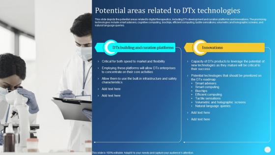 Digital Therapeutics Types Potential Areas Related To DTx Technologies Ppt Icons