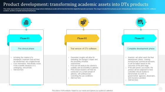 Digital Therapeutics Types Product Development Transforming Academic Assets Ppt Microsoft