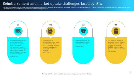 Digital Therapeutics Types Reimbursement And Market Uptake Challenges Faced Ppt Elements