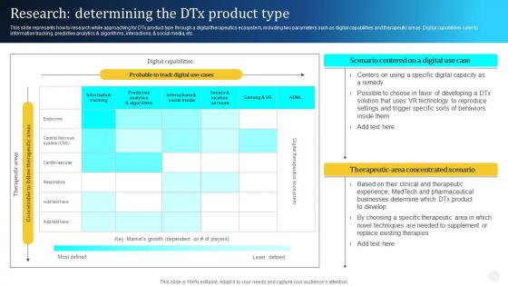 Digital Therapeutics Types Research Determining The DTx Product Type Ppt Brochure