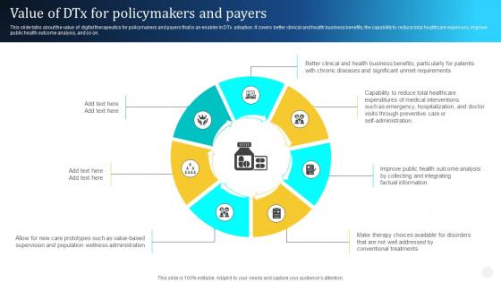 Digital Therapeutics Types Value Of DTx For Policymakers And Payers Ppt Mockup
