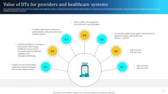 Digital Therapeutics Types Value Of DTx For Providers And Healthcare Systems Ppt Slides