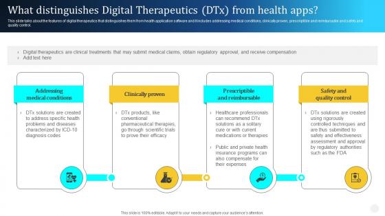 Digital Therapeutics Types What Distinguishes Digital Therapeutics DTx Ppt Sample