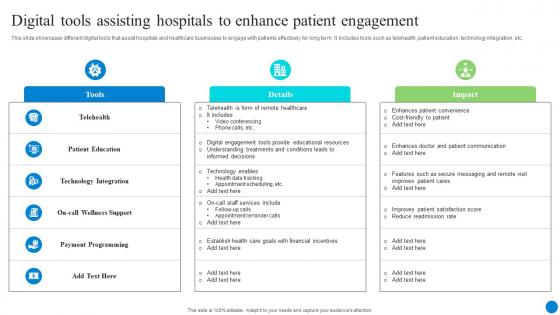 Digital Tools Assisting Hospitals To Enhance Patient Engagement