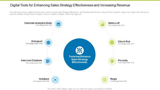 Digital Tools For Enhancing Sales Strategy Building Effective Sales Strategies Increase Company