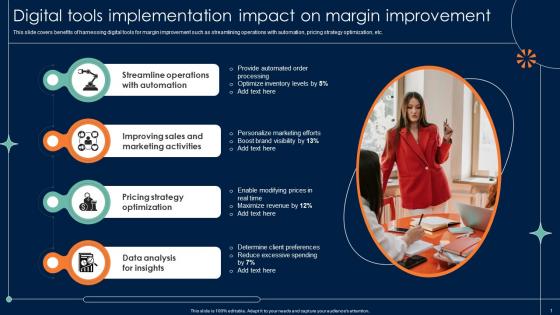 Digital Tools Implementation Impact On Margin Improvement
