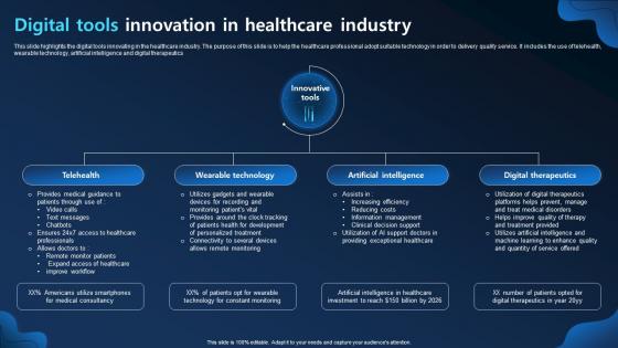 Digital Tools Innovation In Healthcare Industry