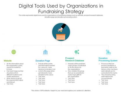 Digital tools used by organizations in fundraising strategy
