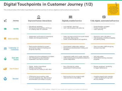 Digital touchpoints in customer journey identify ppt powerpoint presentation themes