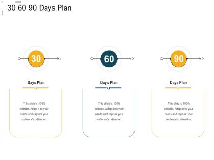 Digital trade advertisement 30 60 90 days plan ppt powerpoint presentation templates