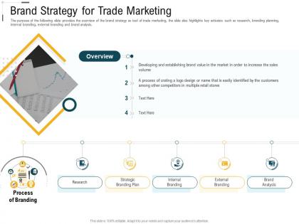 Digital trade advertisement brand strategy for trade marketing ppt powerpoint guide