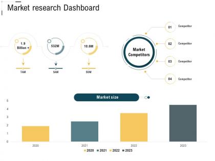 Digital trade advertisement market research dashboard ppt powerpoint show slide