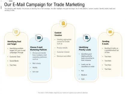 Digital trade advertisement our e mail campaign for trade marketing ppt guidelines