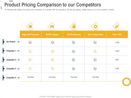 Digital trade advertisement product pricing comparison to our competitors ppt ideas