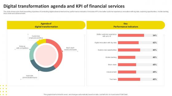 Digital Transformation Agenda And Kpi Of Financial Services