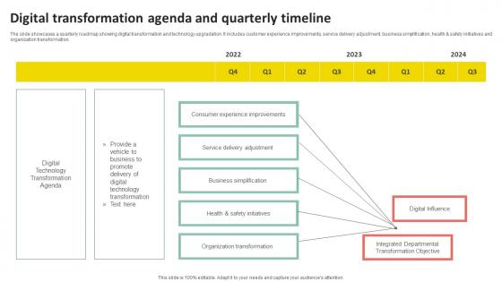 Digital Transformation Agenda And Quarterly Timeline