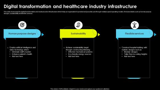 Digital Transformation And Healthcare Industry Infrastructure