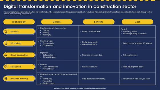Digital Transformation And Innovation In Construction Sector